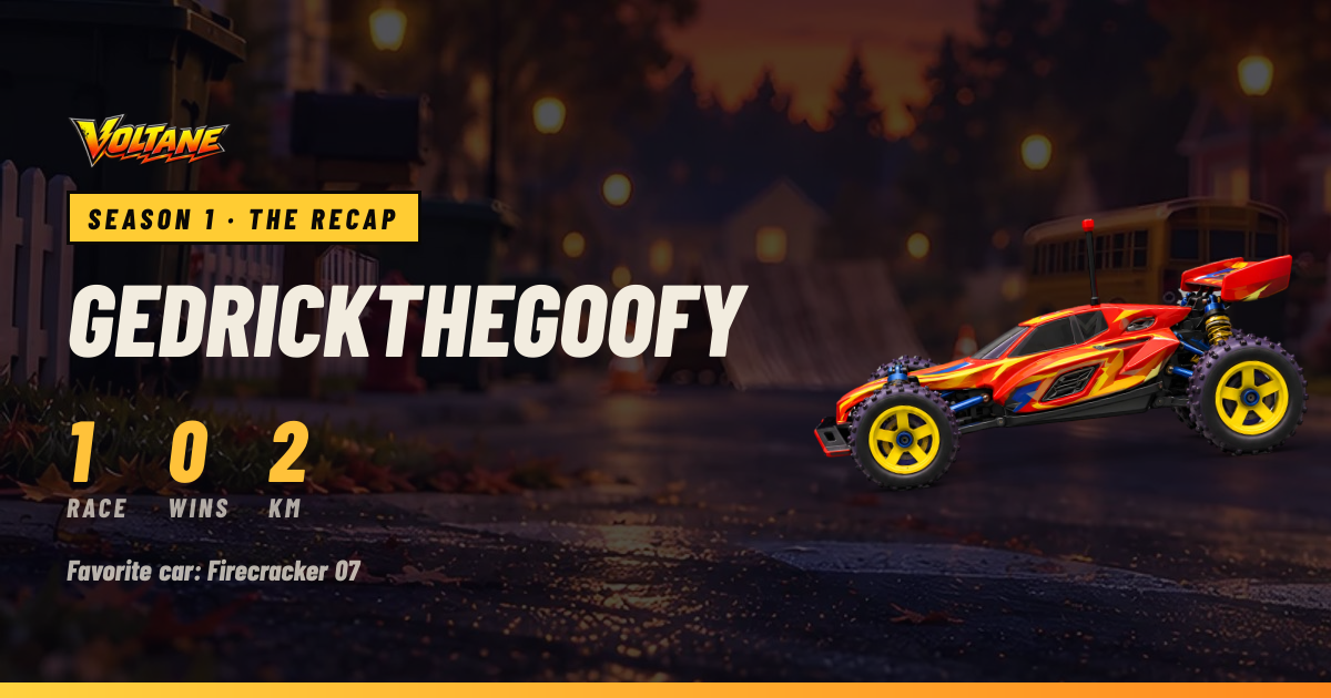 GedrickTheGoofy’s recap share card