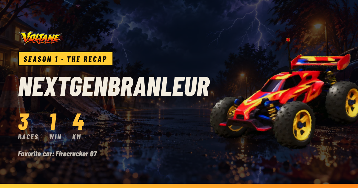 NextGenBranleur’s recap share card