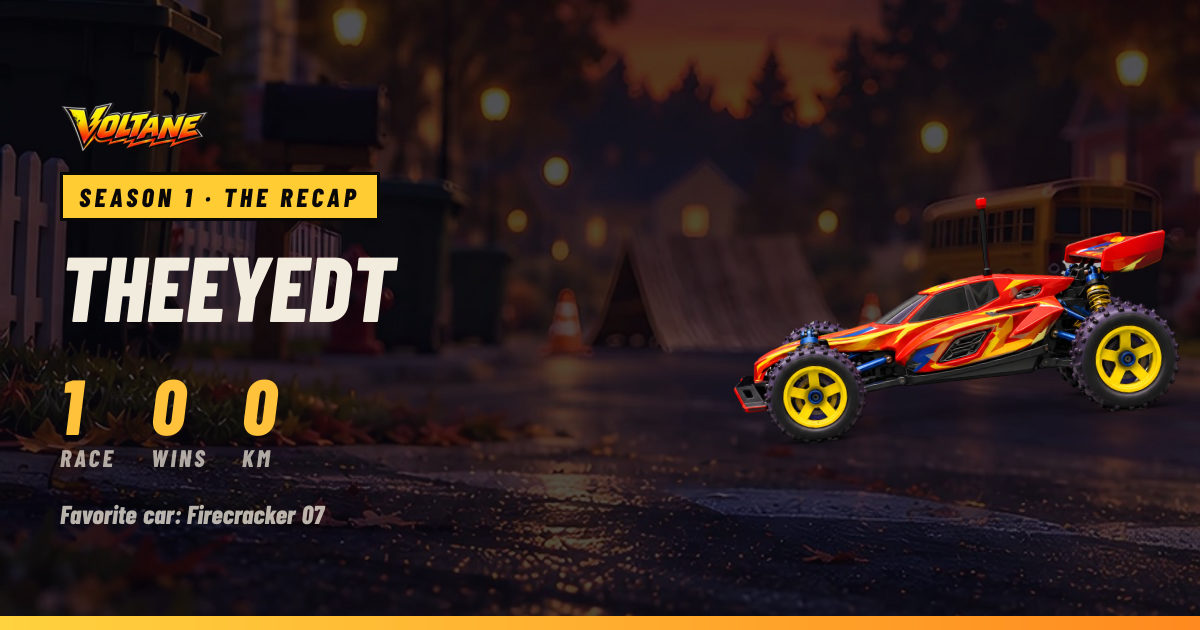 TheEyeDT’s recap share card