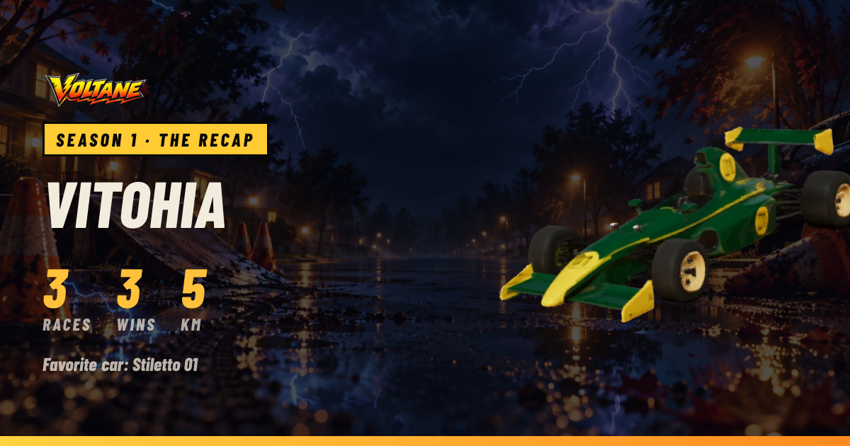 Vitohia’s recap share card
