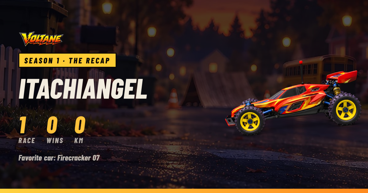 itachiangel’s recap share card