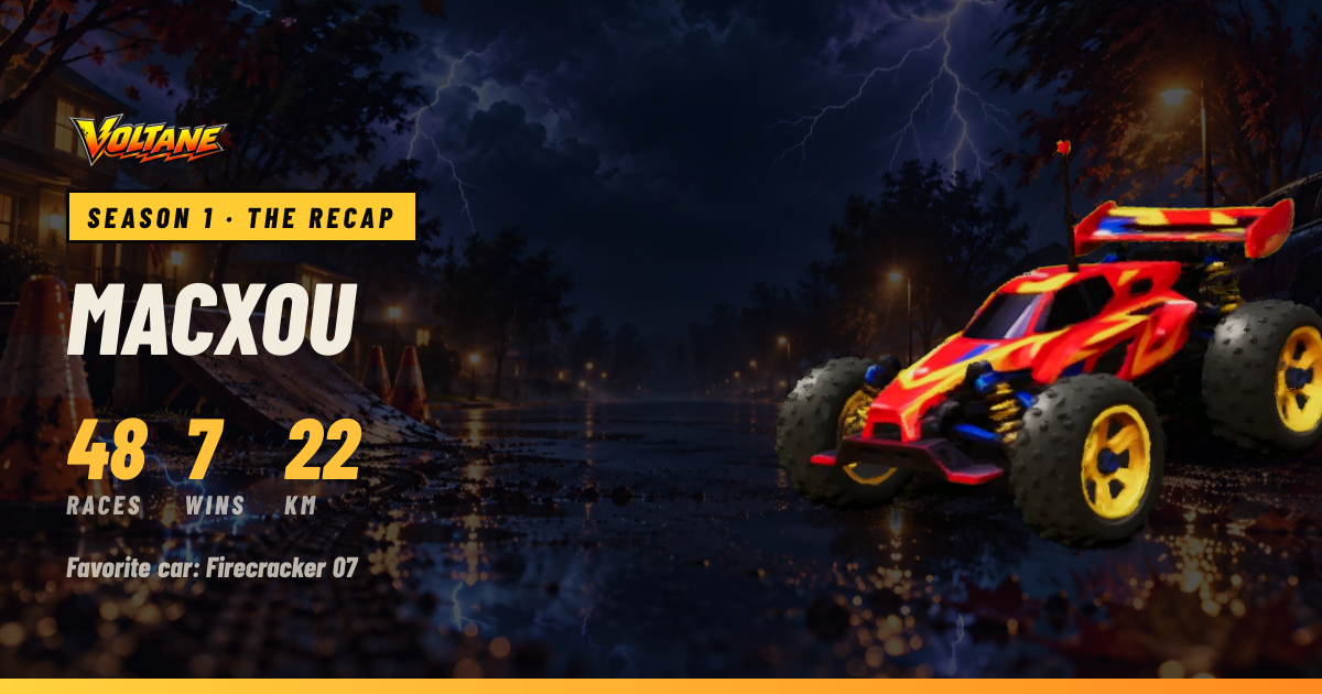 MacXou’s recap share card