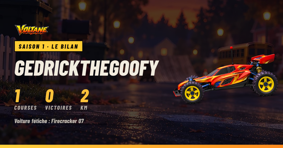La carte de partage du bilan de GedrickTheGoofy